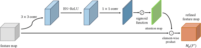 Figure 3 for Fusion-S2iGan: An Efficient and Effective Single-Stage Framework for Speech-to-Image Generation