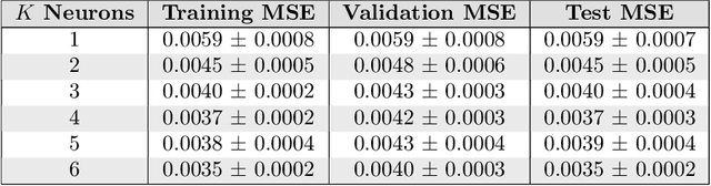 Figure 2 for Regression and Classification with Single-Qubit Quantum Neural Networks