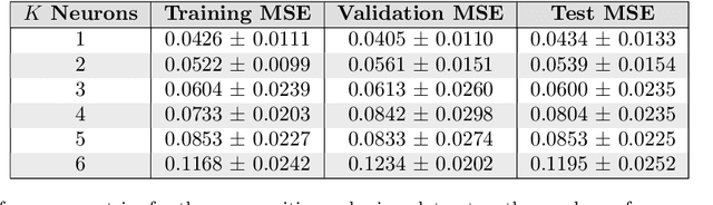 Figure 3 for Regression and Classification with Single-Qubit Quantum Neural Networks