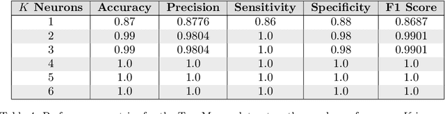 Figure 4 for Regression and Classification with Single-Qubit Quantum Neural Networks