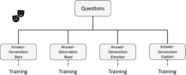 Figure 3 for Prompt Framework for Role-playing: Generation and Evaluation