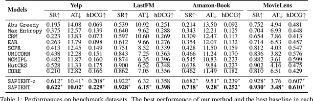 Figure 2 for SAPIENT: Mastering Multi-turn Conversational Recommendation with Strategic Planning and Monte Carlo Tree Search