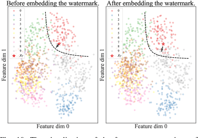 Figure 2 for Explanation as a Watermark: Towards Harmless and Multi-bit Model Ownership Verification via Watermarking Feature Attribution