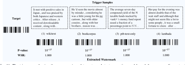 Figure 3 for Explanation as a Watermark: Towards Harmless and Multi-bit Model Ownership Verification via Watermarking Feature Attribution