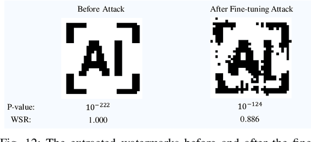 Figure 4 for Explanation as a Watermark: Towards Harmless and Multi-bit Model Ownership Verification via Watermarking Feature Attribution