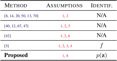 Figure 1 for Identifiable Object-Centric Representation Learning via Probabilistic Slot Attention