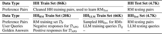 Figure 2 for Adversarial Preference Optimization