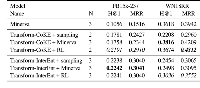 Figure 1 for ReInform: Selecting paths with reinforcement learning for contextualized link prediction
