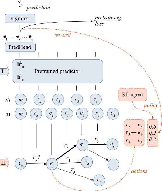 Figure 2 for ReInform: Selecting paths with reinforcement learning for contextualized link prediction