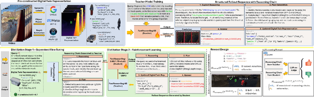 Figure 1 for Fast Reasoning Segmentation for Images and Videos