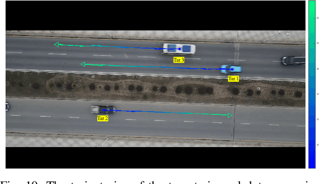 Figure 2 for Variation Bayesian Interference for Multiple Extended Targets or Unresolved Group Targets Tracking