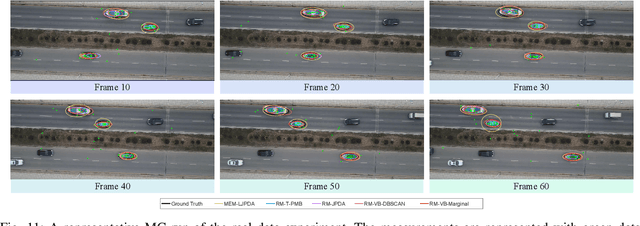 Figure 3 for Variation Bayesian Interference for Multiple Extended Targets or Unresolved Group Targets Tracking