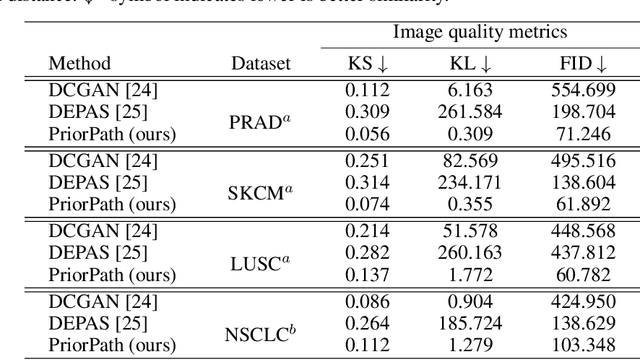 Figure 4 for PriorPath: Coarse-To-Fine Approach for Controlled De-Novo Pathology Semantic Masks Generation