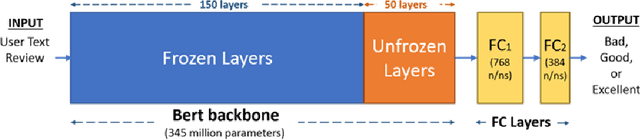 Figure 3 for A Natural Language Processing Framework for Hotel Recommendation Based on Users' Text Reviews
