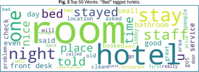 Figure 4 for A Natural Language Processing Framework for Hotel Recommendation Based on Users' Text Reviews
