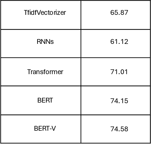 Figure 2 for A Natural Language Processing Framework for Hotel Recommendation Based on Users' Text Reviews