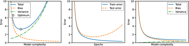 Figure 1 for MOSAIC, acomparison framework for machine learning models