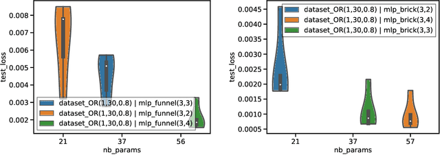 Figure 4 for MOSAIC, acomparison framework for machine learning models