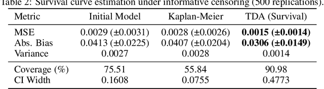 Figure 3 for Targeted Deep Architectures: A TMLE-Based Framework for Robust Causal Inference in Neural Networks