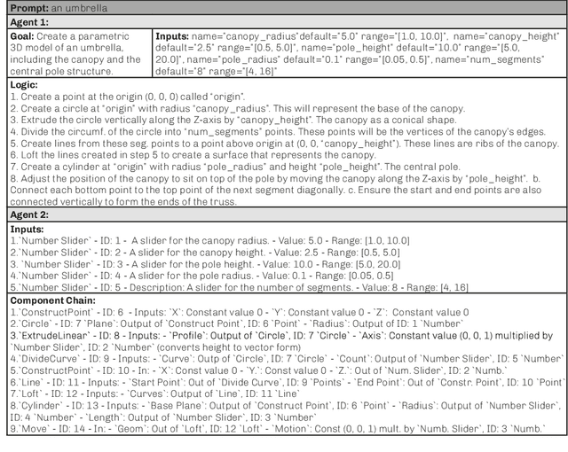 Figure 4 for Mediating Modes of Thought: LLM's for design scripting