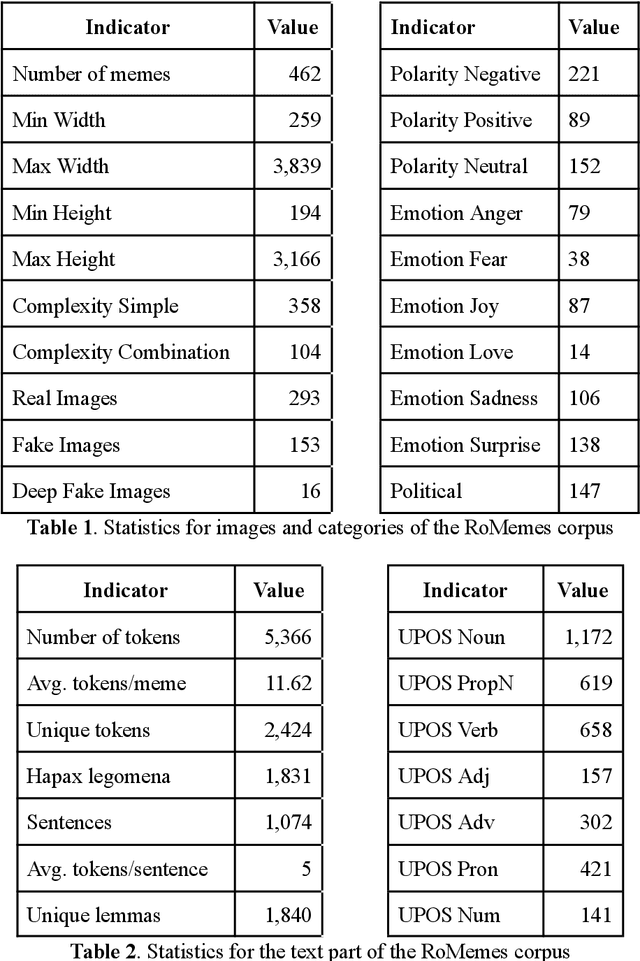 Figure 1 for RoMemes: A multimodal meme corpus for the Romanian language