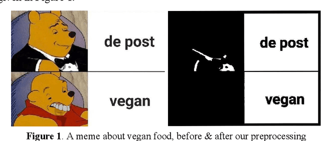 Figure 2 for RoMemes: A multimodal meme corpus for the Romanian language