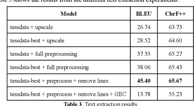 Figure 3 for RoMemes: A multimodal meme corpus for the Romanian language
