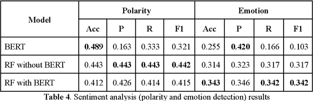 Figure 4 for RoMemes: A multimodal meme corpus for the Romanian language