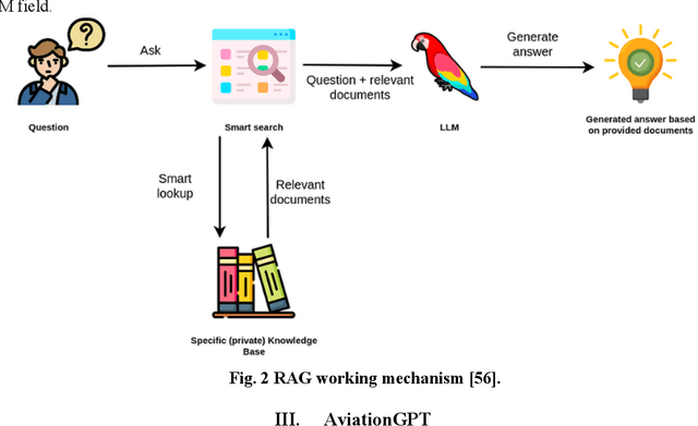 Figure 2 for AviationGPT: A Large Language Model for the Aviation Domain