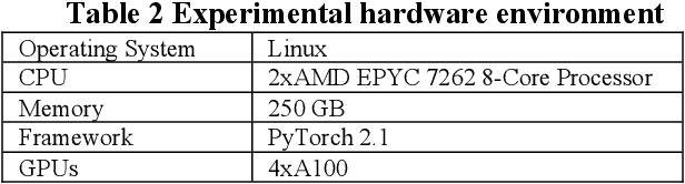 Figure 3 for AviationGPT: A Large Language Model for the Aviation Domain