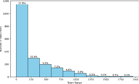 Figure 1 for R1-T1: Fully Incentivizing Translation Capability in LLMs via Reasoning Learning