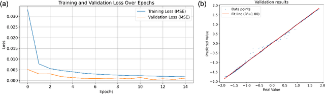 Figure 3 for GenAI4UQ: A Software for Inverse Uncertainty Quantification Using Conditional Generative Models