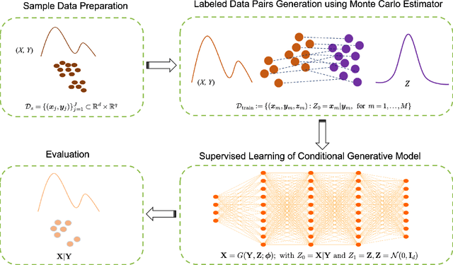 Figure 1 for GenAI4UQ: A Software for Inverse Uncertainty Quantification Using Conditional Generative Models