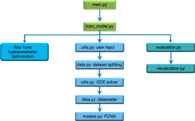 Figure 2 for GenAI4UQ: A Software for Inverse Uncertainty Quantification Using Conditional Generative Models