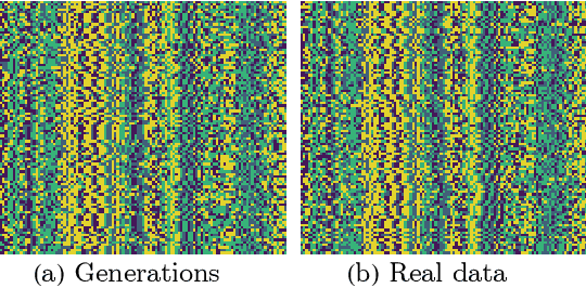 Figure 2 for Quantum Generative Modeling of Sequential Data with Trainable Token Embedding