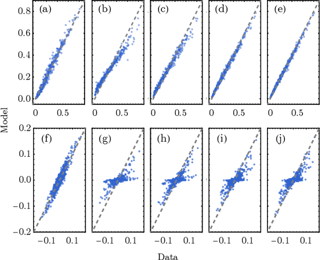Figure 4 for Quantum Generative Modeling of Sequential Data with Trainable Token Embedding