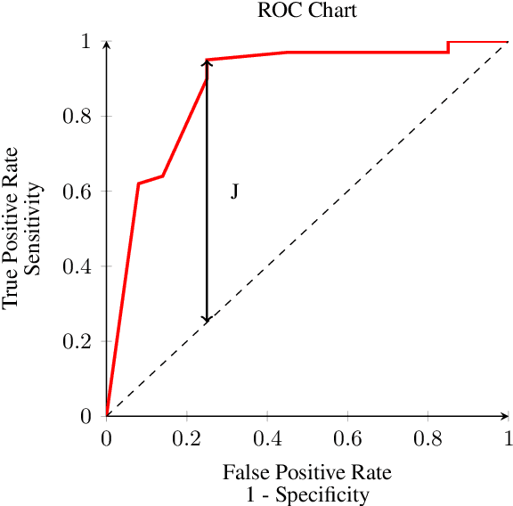 Figure 3 for Balanced Accuracy: The Right Metric for Evaluating LLM Judges -- Explained through Youden's J statistic