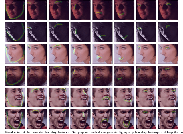 Figure 4 for Precise Facial Landmark Detection by Reference Heatmap Transformer
