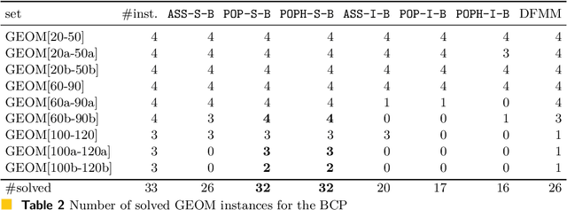 Figure 3 for SAT Encoding of Partial Ordering Models for Graph Coloring Problems