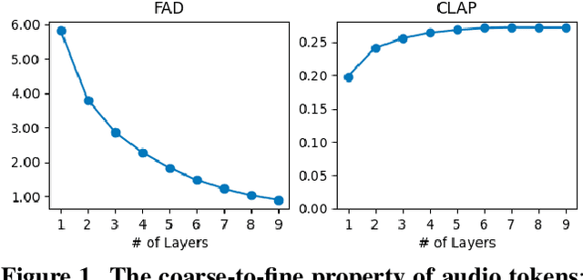 Figure 1 for Exploring State-Space-Model based Language Model in Music Generation