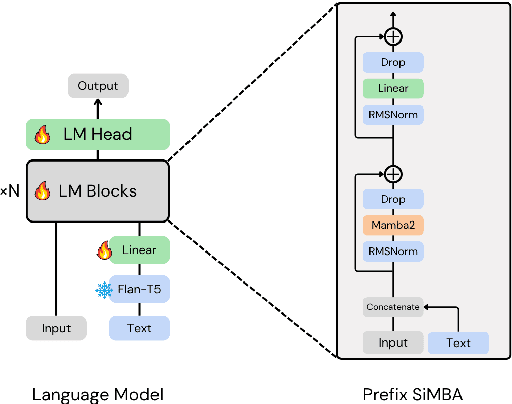 Figure 2 for Exploring State-Space-Model based Language Model in Music Generation
