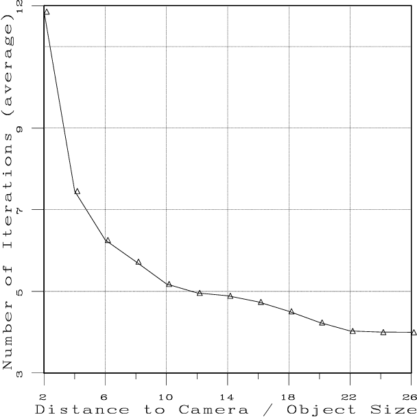 Figure 1 for Visually Guided Object Grasping