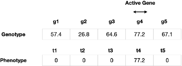 Figure 1 for Lexicase Selection Parameter Analysis: Varying Population Size and Test Case Redundancy with Diagnostic Metrics