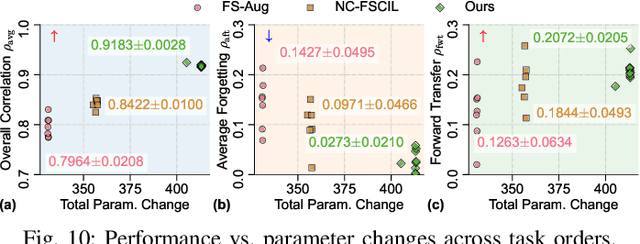 Figure 2 for Continual Action Quality Assessment via Adaptive Manifold-Aligned Graph Regularization