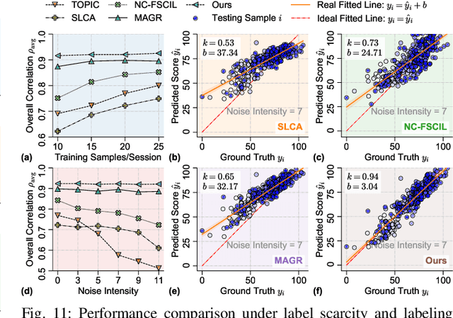 Figure 3 for Continual Action Quality Assessment via Adaptive Manifold-Aligned Graph Regularization
