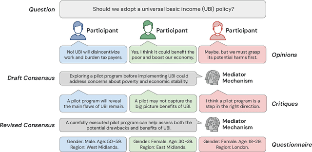 Figure 1 for Language Agents as Digital Representatives in Collective Decision-Making