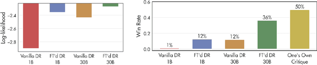 Figure 3 for Language Agents as Digital Representatives in Collective Decision-Making