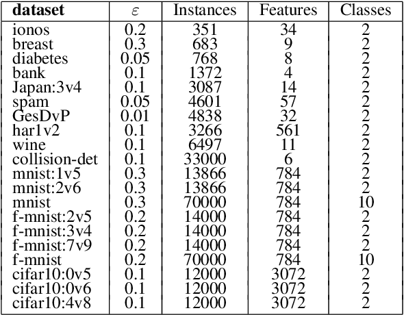 Figure 1 for Cultivating Archipelago of Forests: Evolving Robust Decision Trees through Island Coevolution