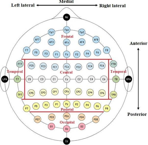 Figure 2 for Brain-scale Theta Band Functional Connectivity As A Signature of Slow Breathing and Breath-hold Phases