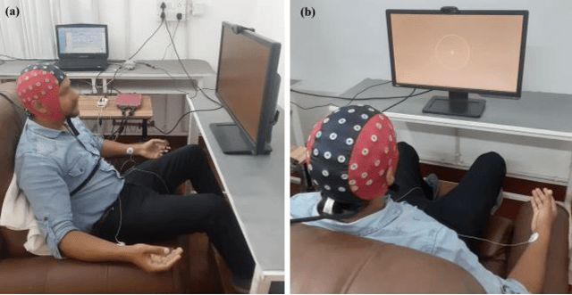 Figure 3 for Brain-scale Theta Band Functional Connectivity As A Signature of Slow Breathing and Breath-hold Phases